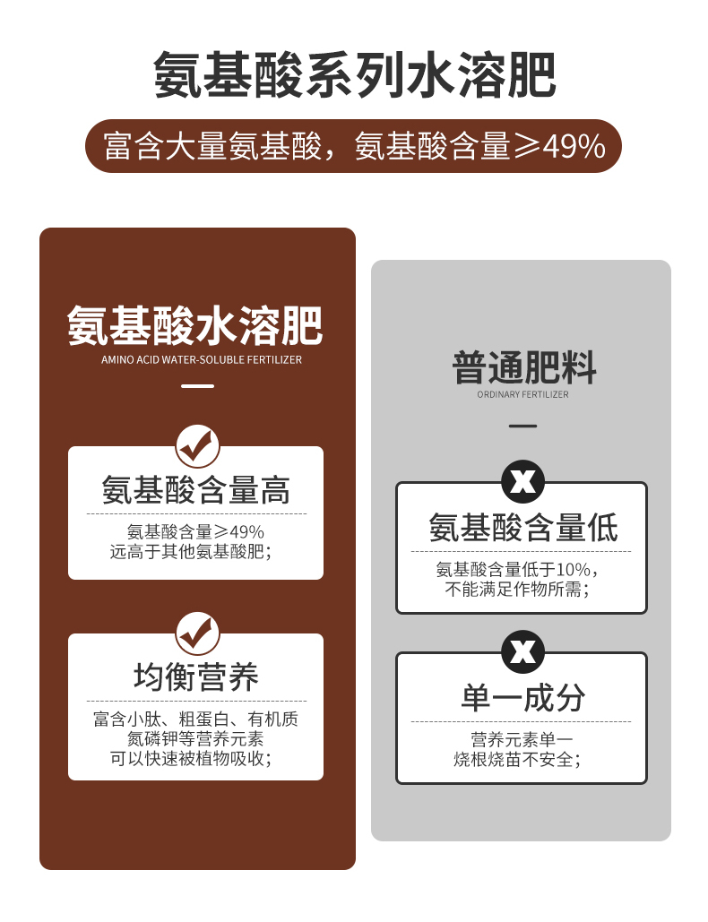 魚蛋白肥 濃縮氨基酸水溶肥與微生物技術的融合創(chuàng)新